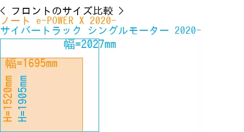 #ノート e-POWER X 2020- + サイバートラック シングルモーター 2020-